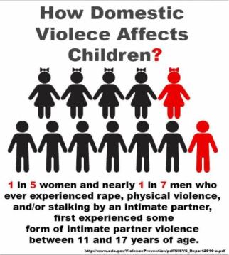 domestic-violence-children